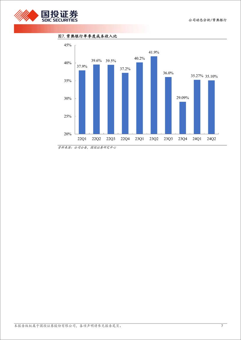 《常熟银行(601128)2024年中报点评：优质成长性农商行-240820-国投证券-11页》 - 第7页预览图