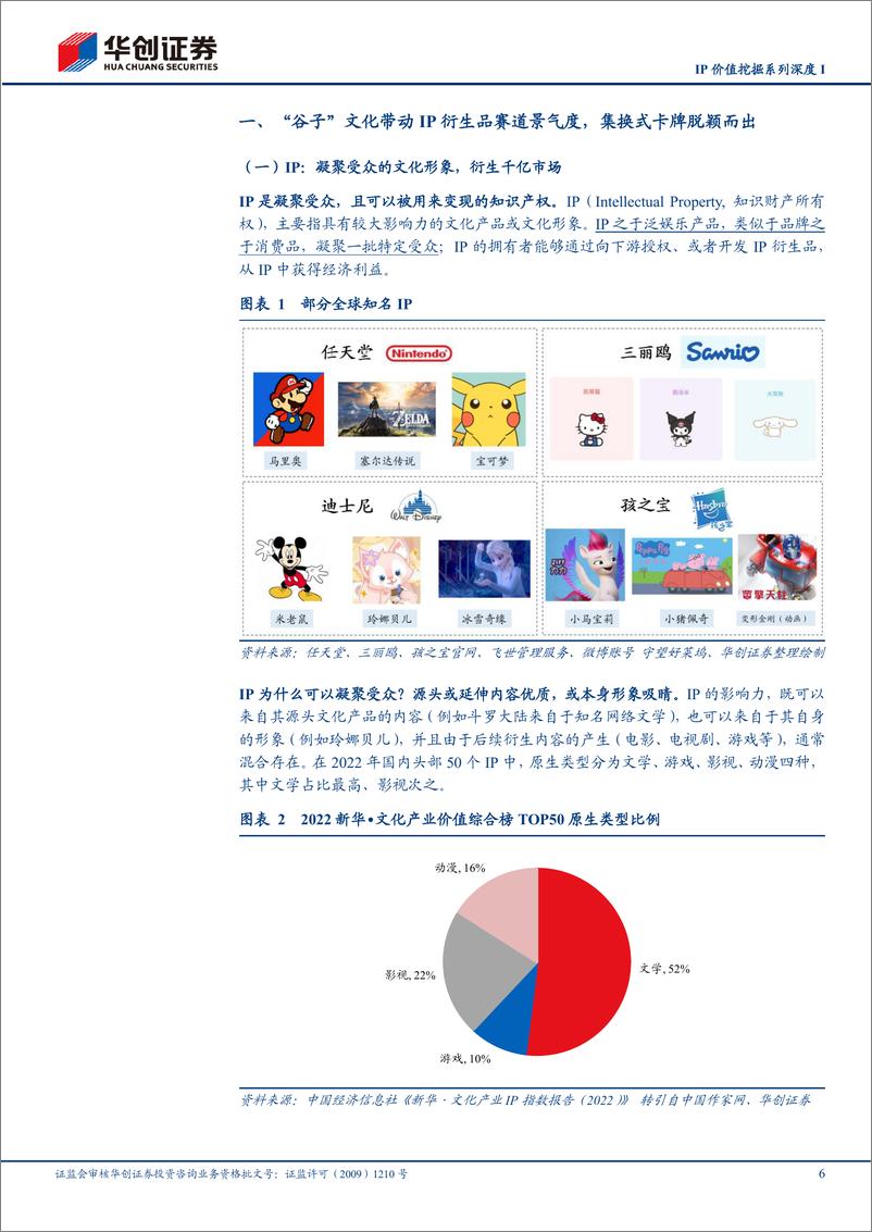 《传媒行业IP价值挖掘系列深度I：衍生品市场起势，隐形的百亿赛道，IP卡牌强势爆发-240827-华创证券-33页》 - 第6页预览图