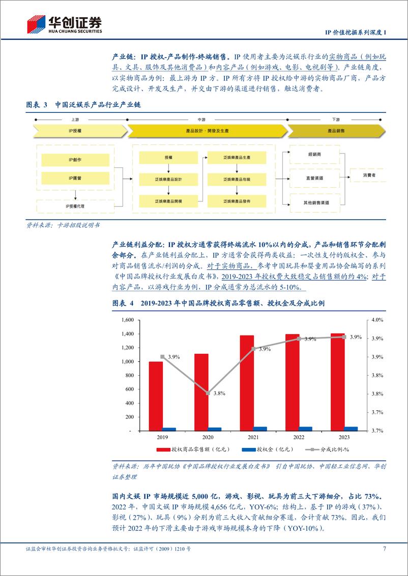 《传媒行业IP价值挖掘系列深度I：衍生品市场起势，隐形的百亿赛道，IP卡牌强势爆发-240827-华创证券-33页》 - 第7页预览图