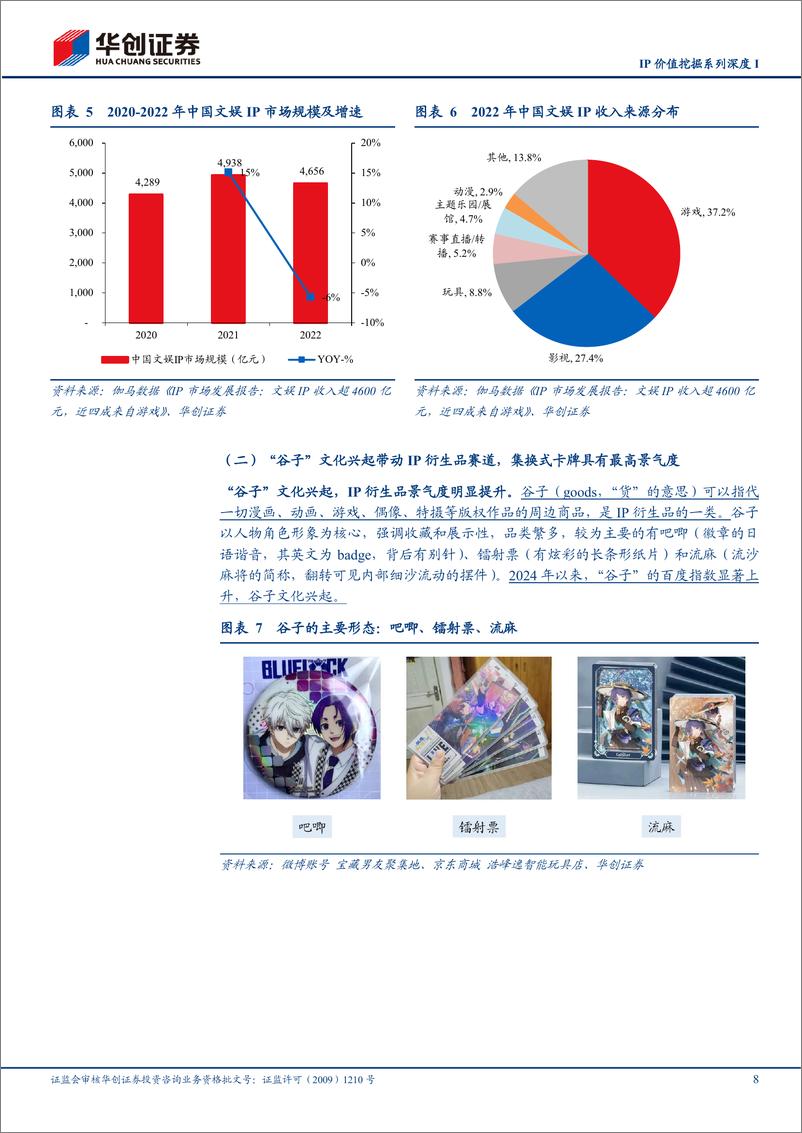 《传媒行业IP价值挖掘系列深度I：衍生品市场起势，隐形的百亿赛道，IP卡牌强势爆发-240827-华创证券-33页》 - 第8页预览图