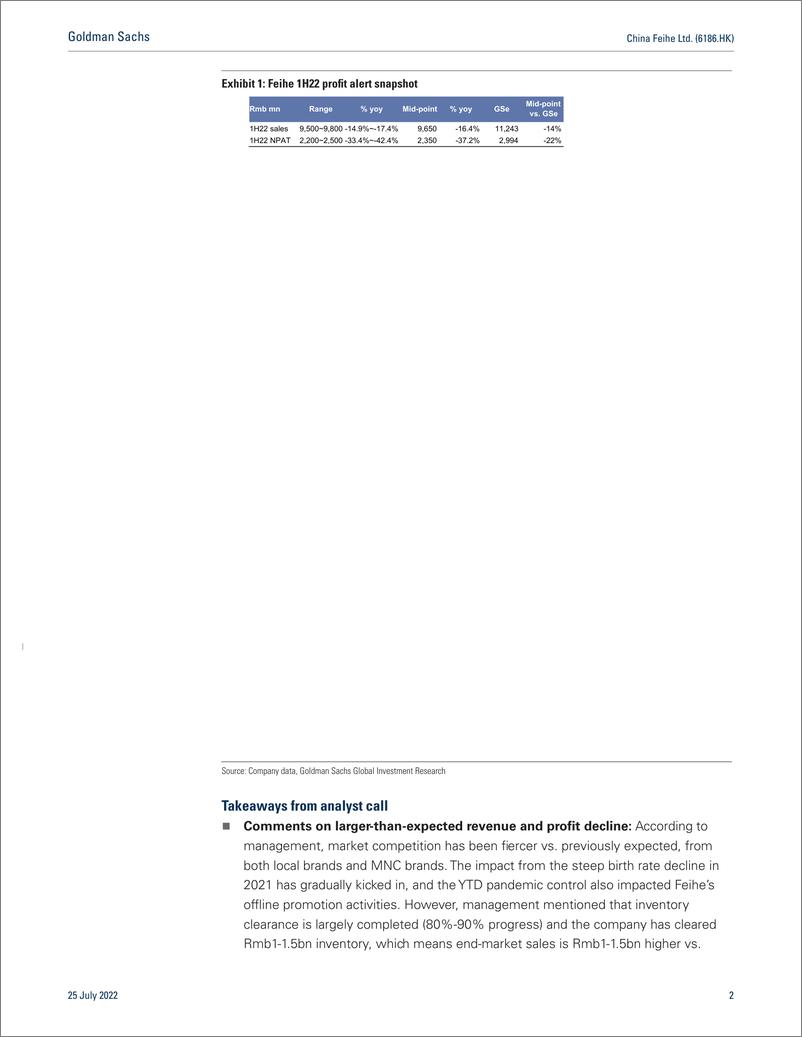 《China Feihe Ltd. (6186.HK First tak 1H22 profit aler Notably bigger saleearnings declines due to tougher IMF industry...(1)》 - 第3页预览图