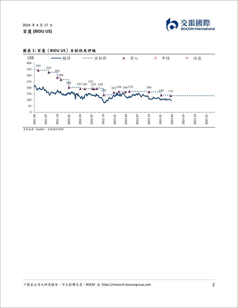 《202405月更新-关注大模型AI原生应用发展》 - 第2页预览图