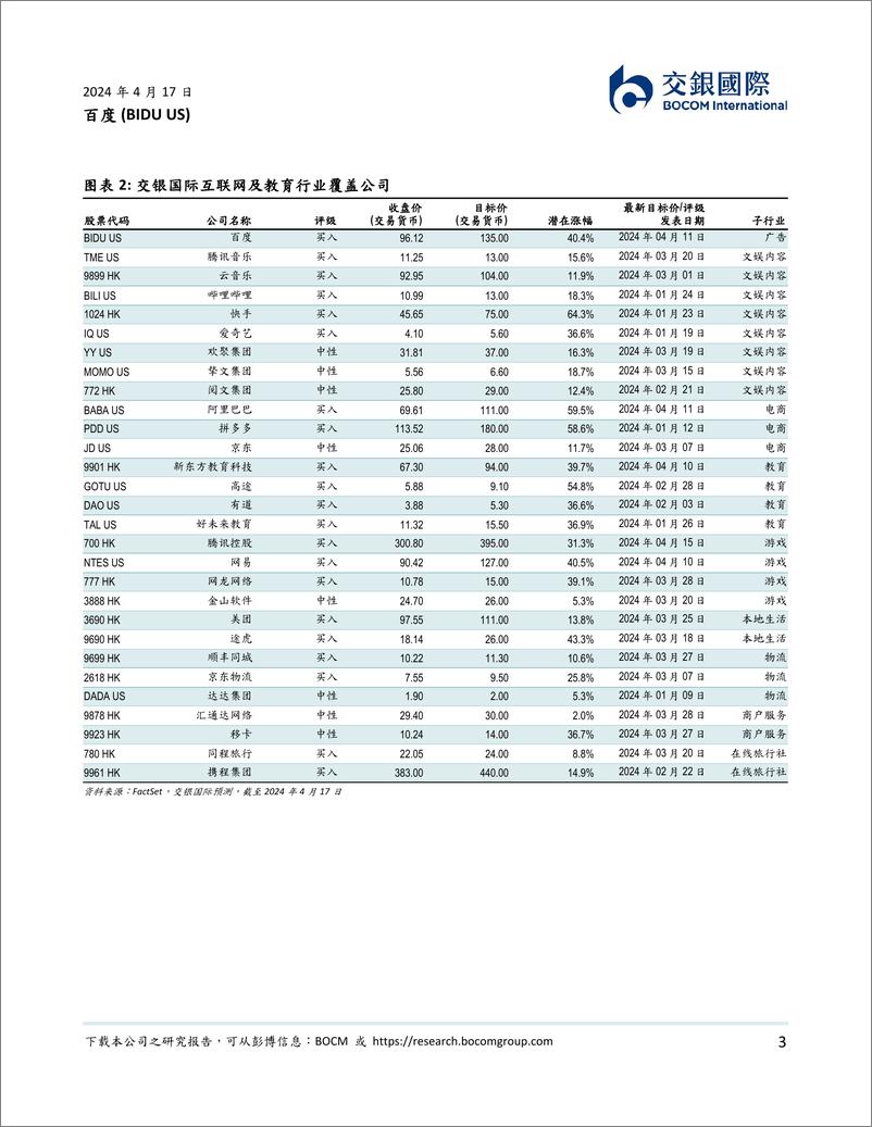 《202405月更新-关注大模型AI原生应用发展》 - 第3页预览图