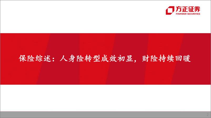 《2022H1非银行业综述：板块低估值期静待修复，关注业绩坚韧的龙头-20220921-方正证券-44页》 - 第4页预览图