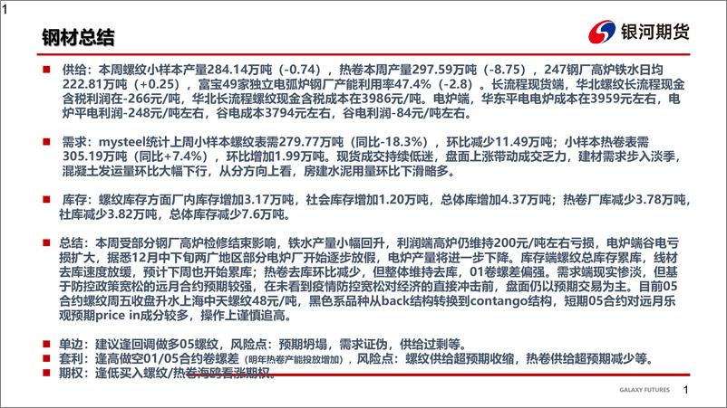 《钢材：强预期难改，钢价震荡上行-20221203-银河期货-27页》 - 第3页预览图