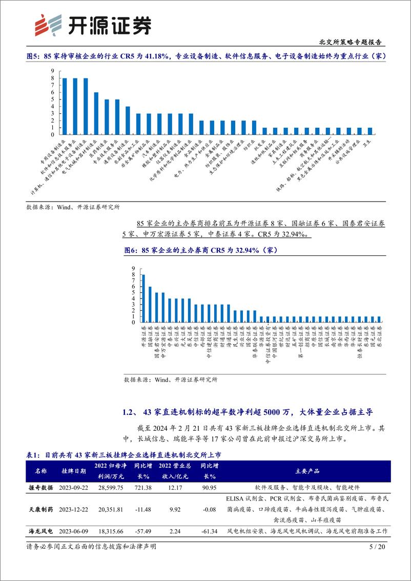 《北交所策略专题报告：新三板大体量企业挂牌声势渐起，关注龙头、强科创属性标的-20240225-开源证券-20页》 - 第5页预览图