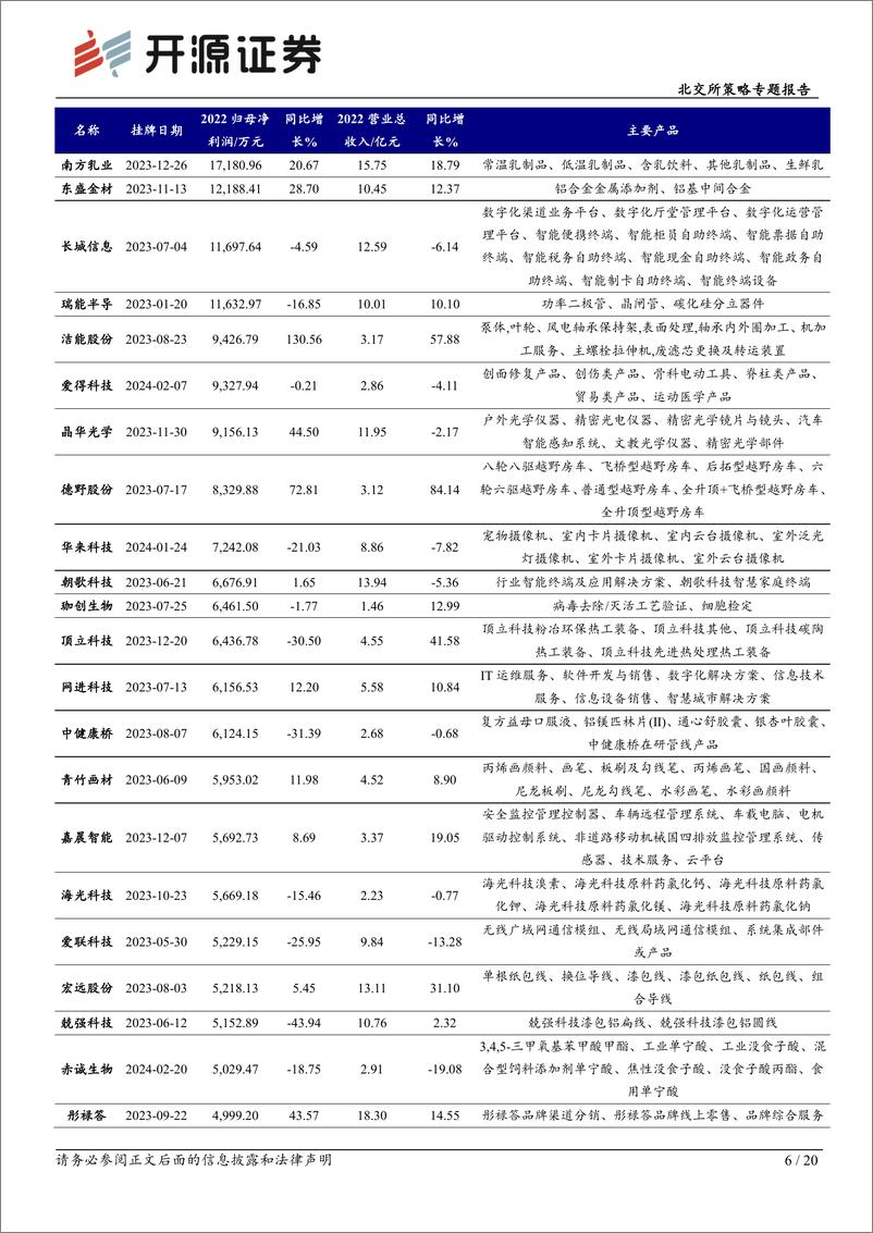 《北交所策略专题报告：新三板大体量企业挂牌声势渐起，关注龙头、强科创属性标的-20240225-开源证券-20页》 - 第6页预览图