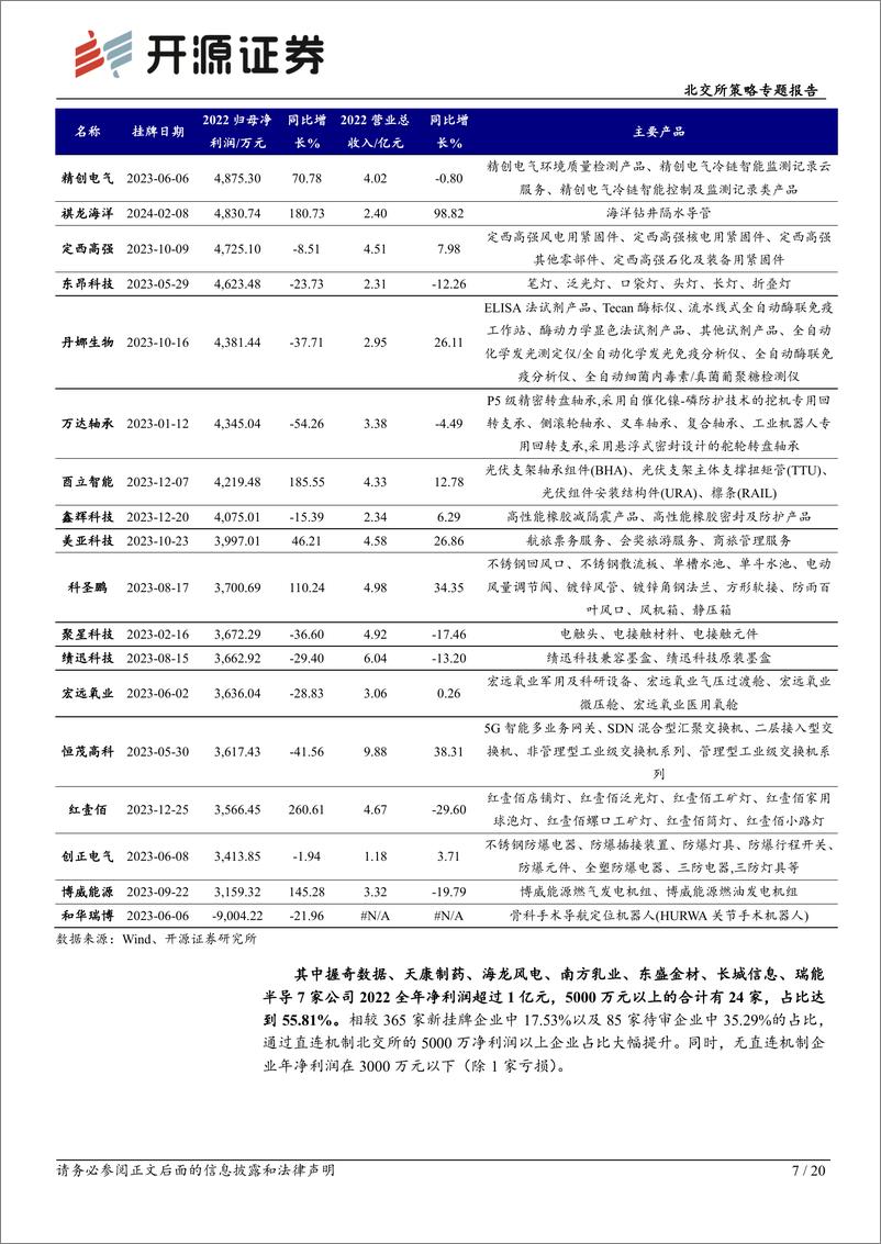 《北交所策略专题报告：新三板大体量企业挂牌声势渐起，关注龙头、强科创属性标的-20240225-开源证券-20页》 - 第7页预览图