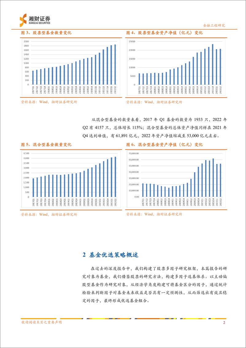 《基金研究系列之一：基于规模与历史业绩的基金优选策略-20220629-湘财证券-32页》 - 第7页预览图