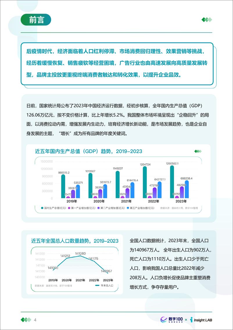 《2023年户外广告投放趋势报告》 - 第4页预览图