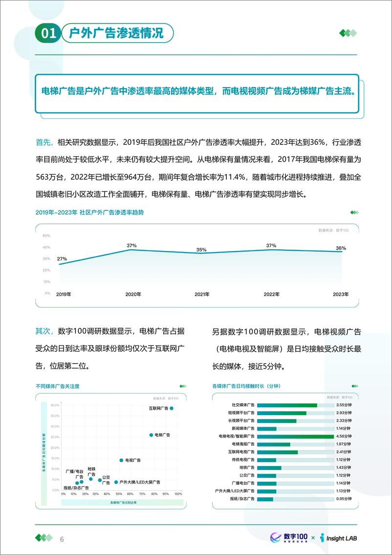 《2023年户外广告投放趋势报告》 - 第6页预览图