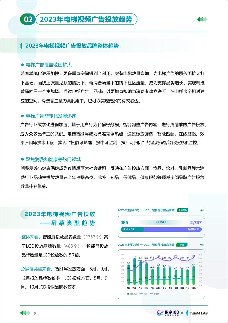 《2023年户外广告投放趋势报告》 - 第8页预览图