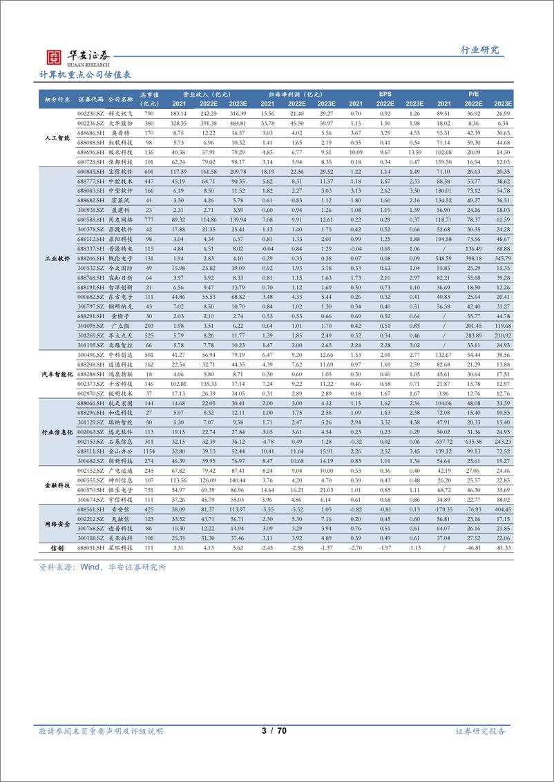 《2023年计算机行业推演：数字经济+-华安证券-2022.12.11-70页》 - 第4页预览图