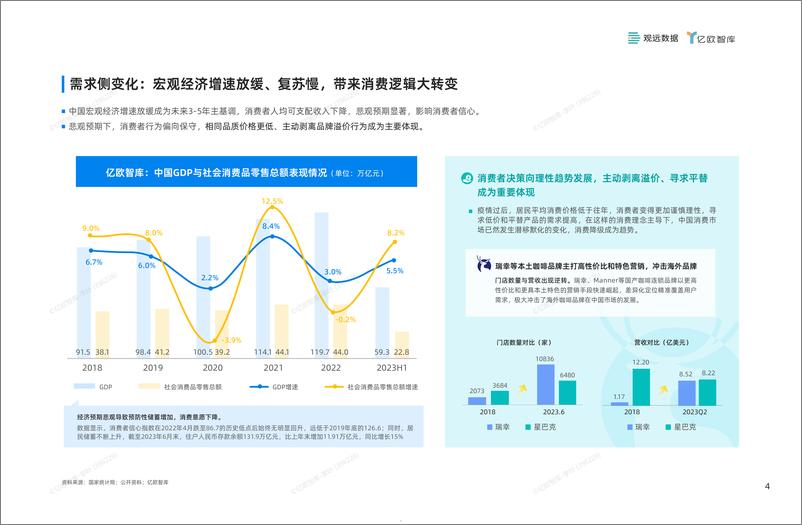 《2024年中国零售消费企业敏捷经营指南-亿欧智库》 - 第5页预览图