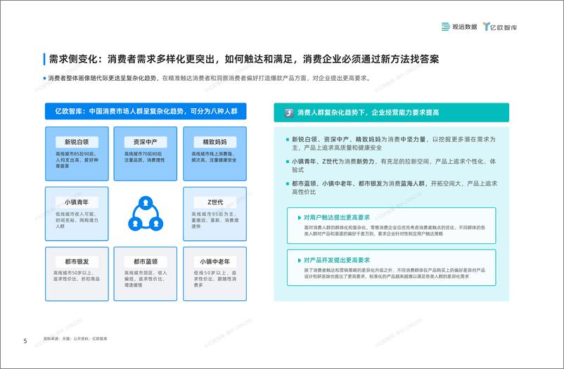 《2024年中国零售消费企业敏捷经营指南-亿欧智库》 - 第6页预览图