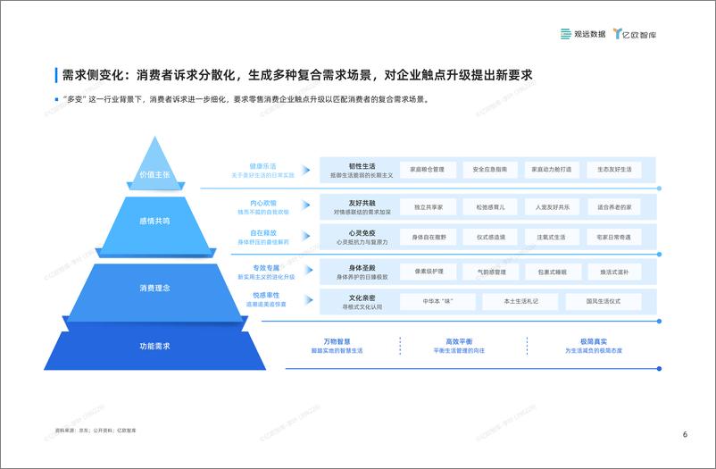 《2024年中国零售消费企业敏捷经营指南-亿欧智库》 - 第7页预览图