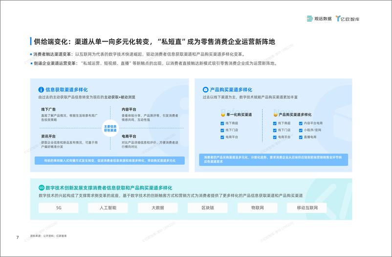 《2024年中国零售消费企业敏捷经营指南-亿欧智库》 - 第8页预览图