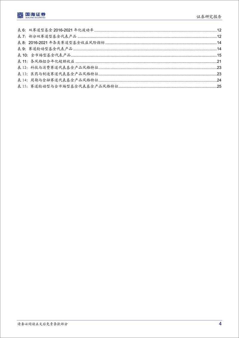 《基金产品研究系列报告（一）：权益基金分析框架，多元立体策略分类及解析-20220328-国海证券-28页》 - 第5页预览图