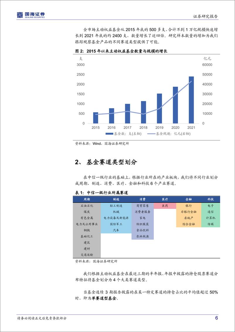 《基金产品研究系列报告（一）：权益基金分析框架，多元立体策略分类及解析-20220328-国海证券-28页》 - 第7页预览图