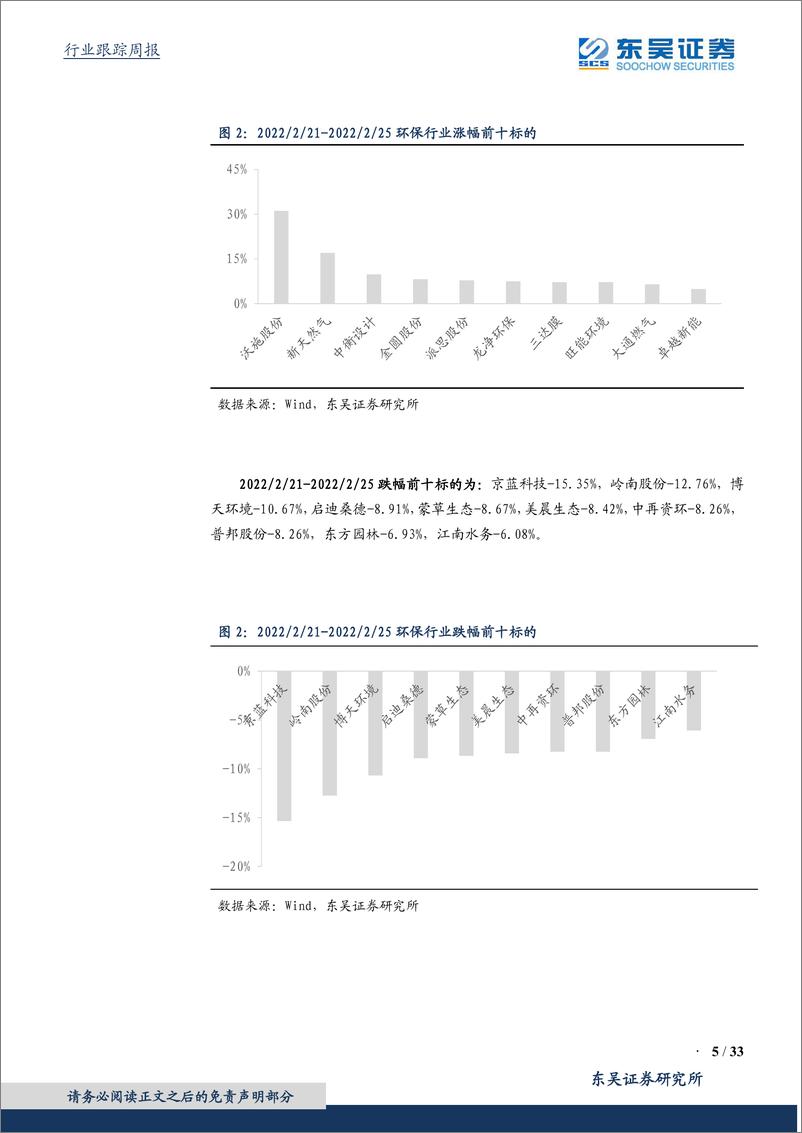 《环保工程及服务行业周报：乡村振兴全面推进，危废收集再上台阶》 - 第5页预览图