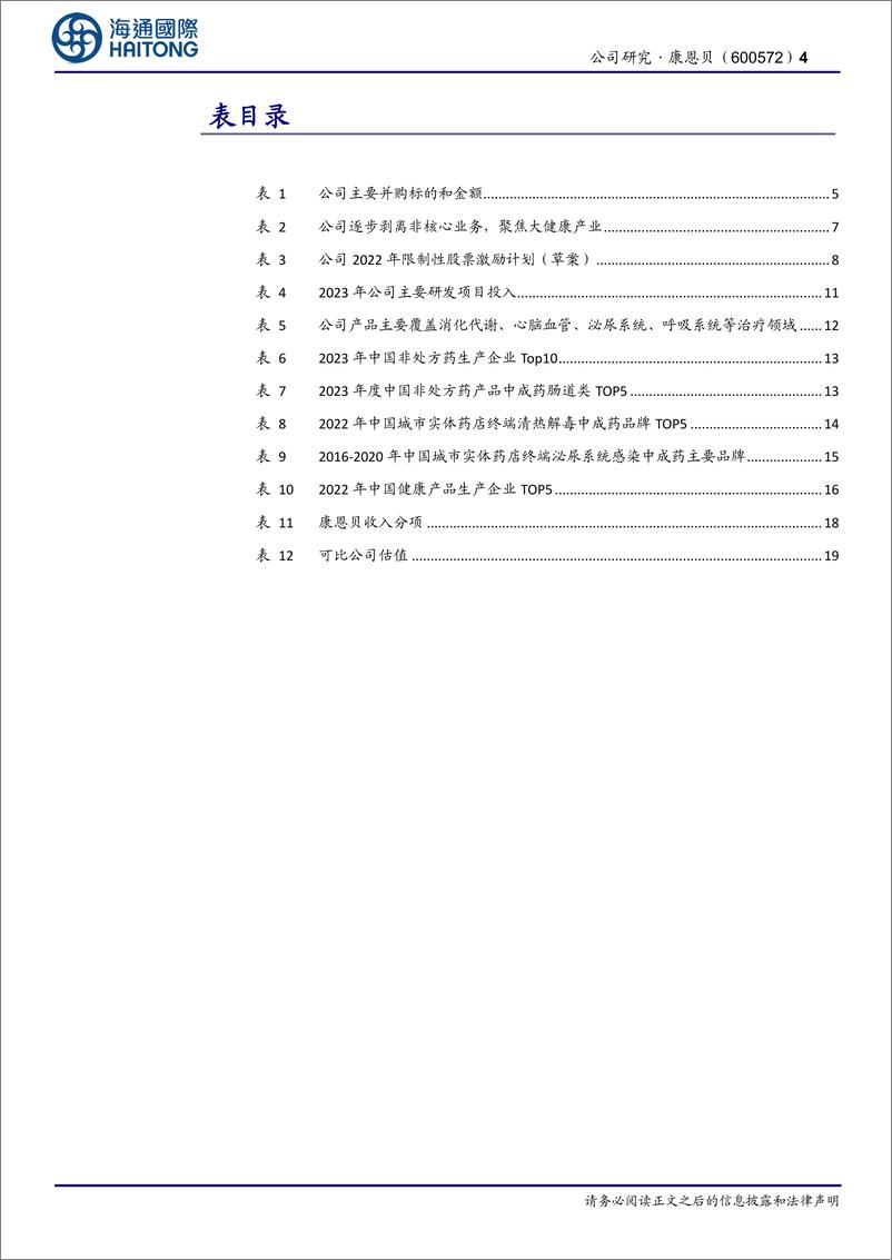 《海通国际-康恩贝-600572-首次覆盖：冬去春已来，大品牌大品种领航发展》 - 第4页预览图