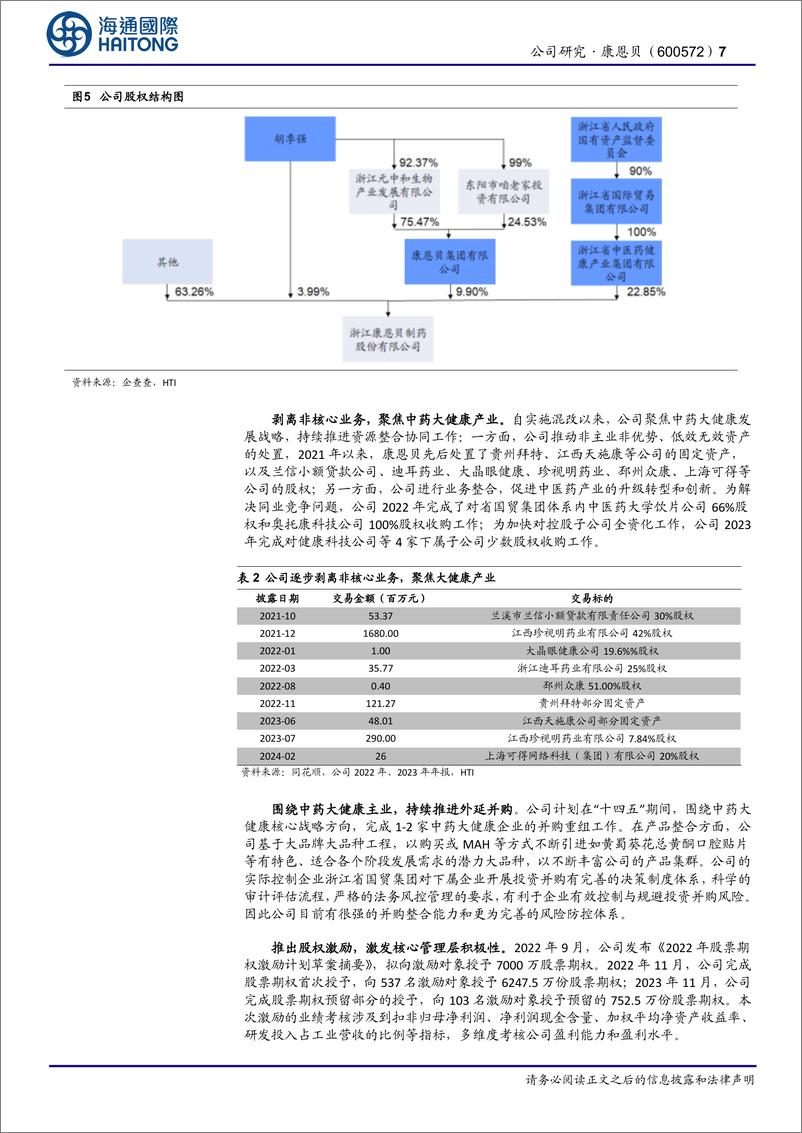 《海通国际-康恩贝-600572-首次覆盖：冬去春已来，大品牌大品种领航发展》 - 第7页预览图