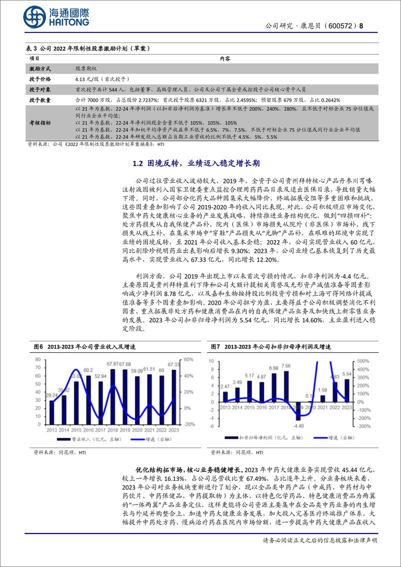 《海通国际-康恩贝-600572-首次覆盖：冬去春已来，大品牌大品种领航发展》 - 第8页预览图