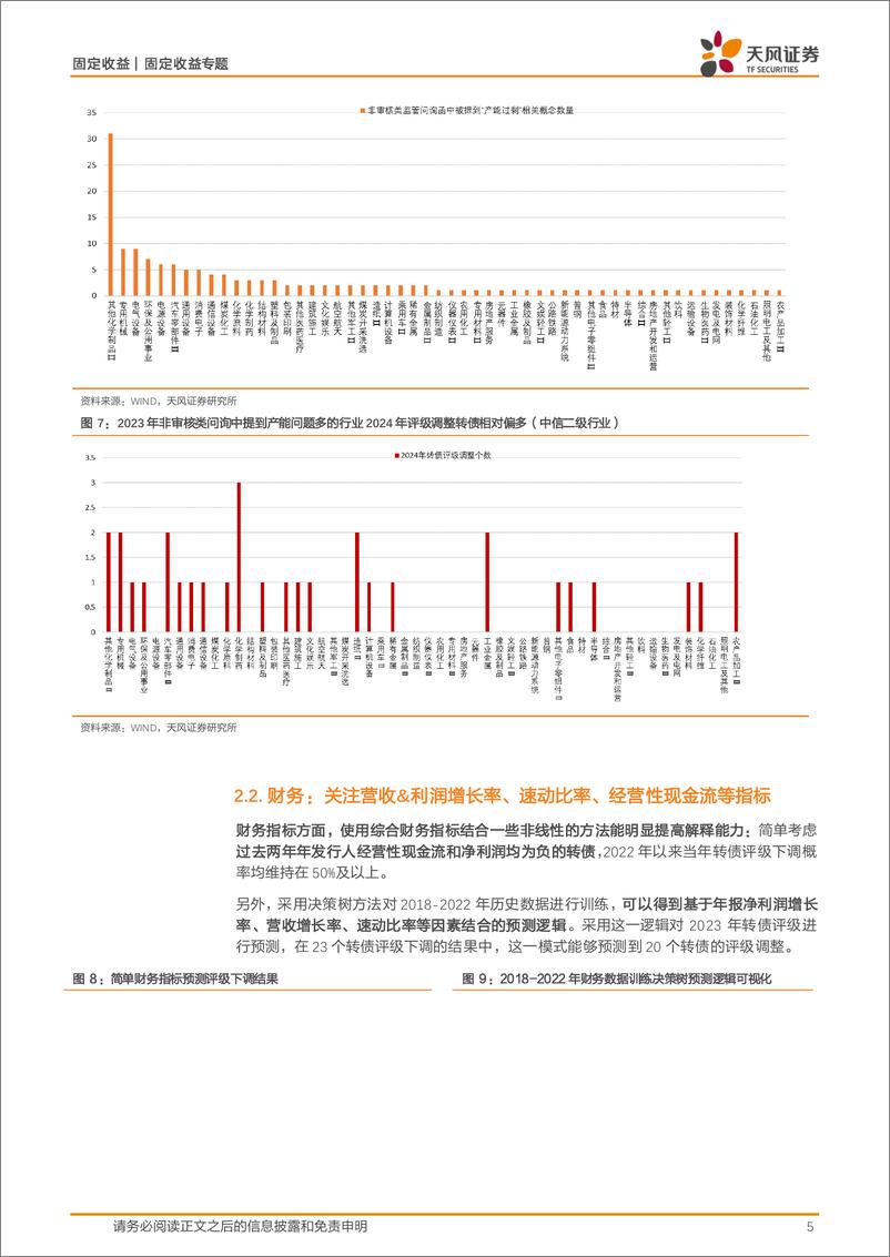 《转债信用分析专题(一)：转债评级拆解、分析和预测-240820-天风证券-12页》 - 第5页预览图