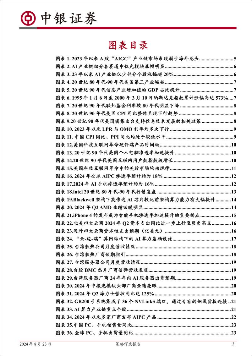 《中银证券-策略深度报告_科技产业轮动规律与AI硬件周期跟踪框架》 - 第3页预览图