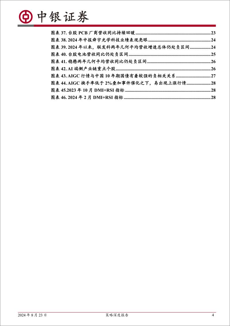 《中银证券-策略深度报告_科技产业轮动规律与AI硬件周期跟踪框架》 - 第4页预览图