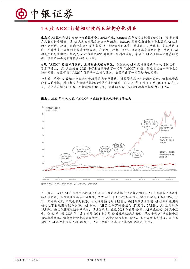 《中银证券-策略深度报告_科技产业轮动规律与AI硬件周期跟踪框架》 - 第5页预览图