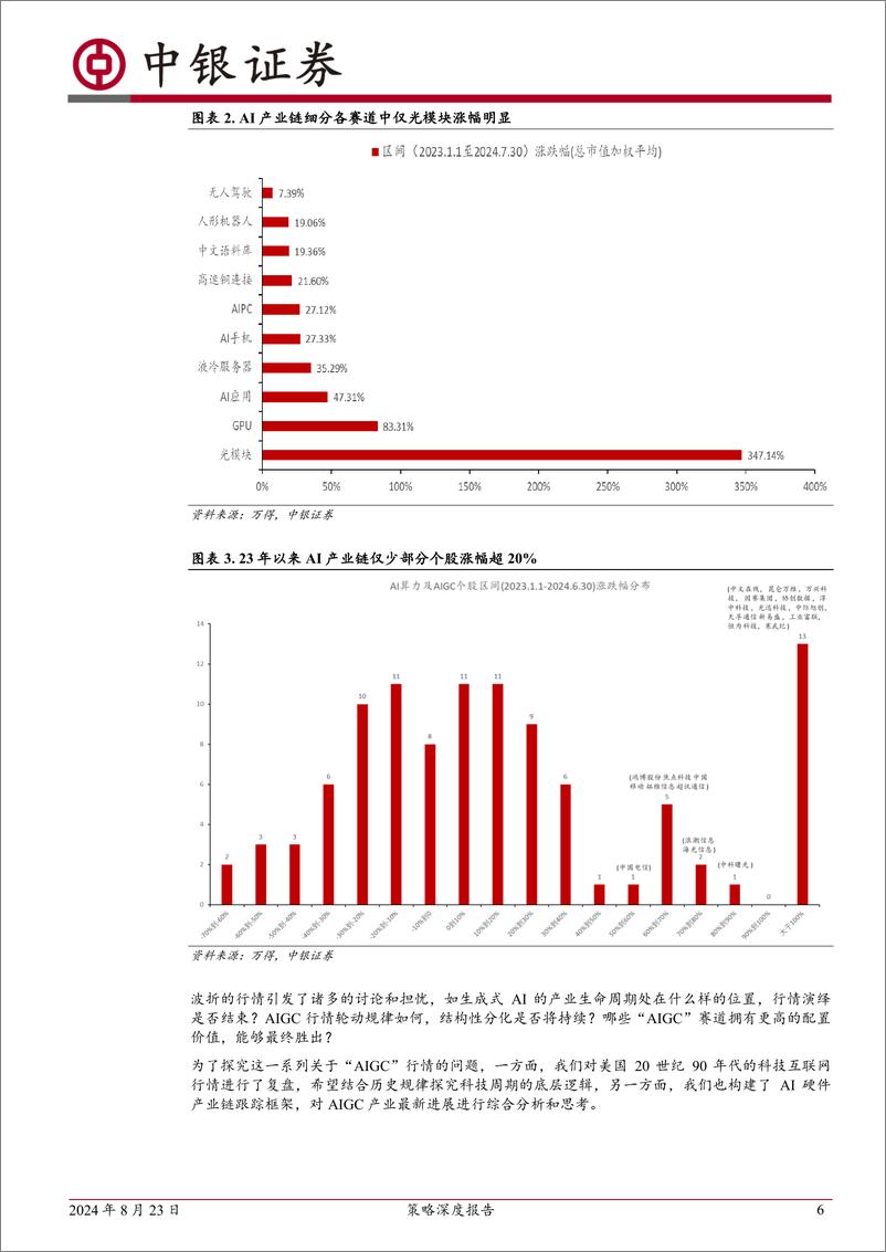 《中银证券-策略深度报告_科技产业轮动规律与AI硬件周期跟踪框架》 - 第6页预览图