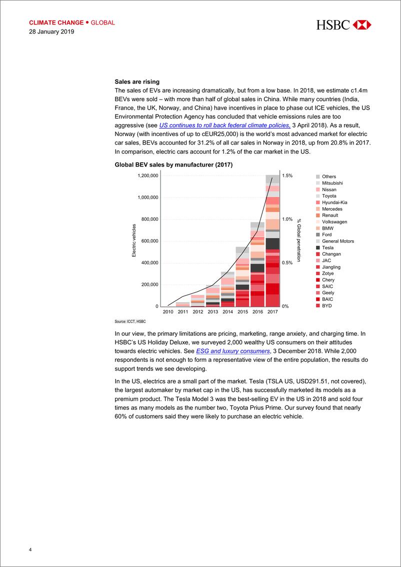 《汇丰银行-全球-汽车行业-全球电动汽车价值链：ESG风险-2019.1.28-21页》 - 第5页预览图