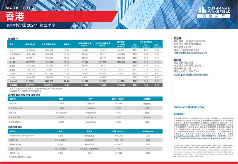 《戴德梁行-第二季度香港寫字樓、零售、物流及資本市場報告》 - 第2页预览图