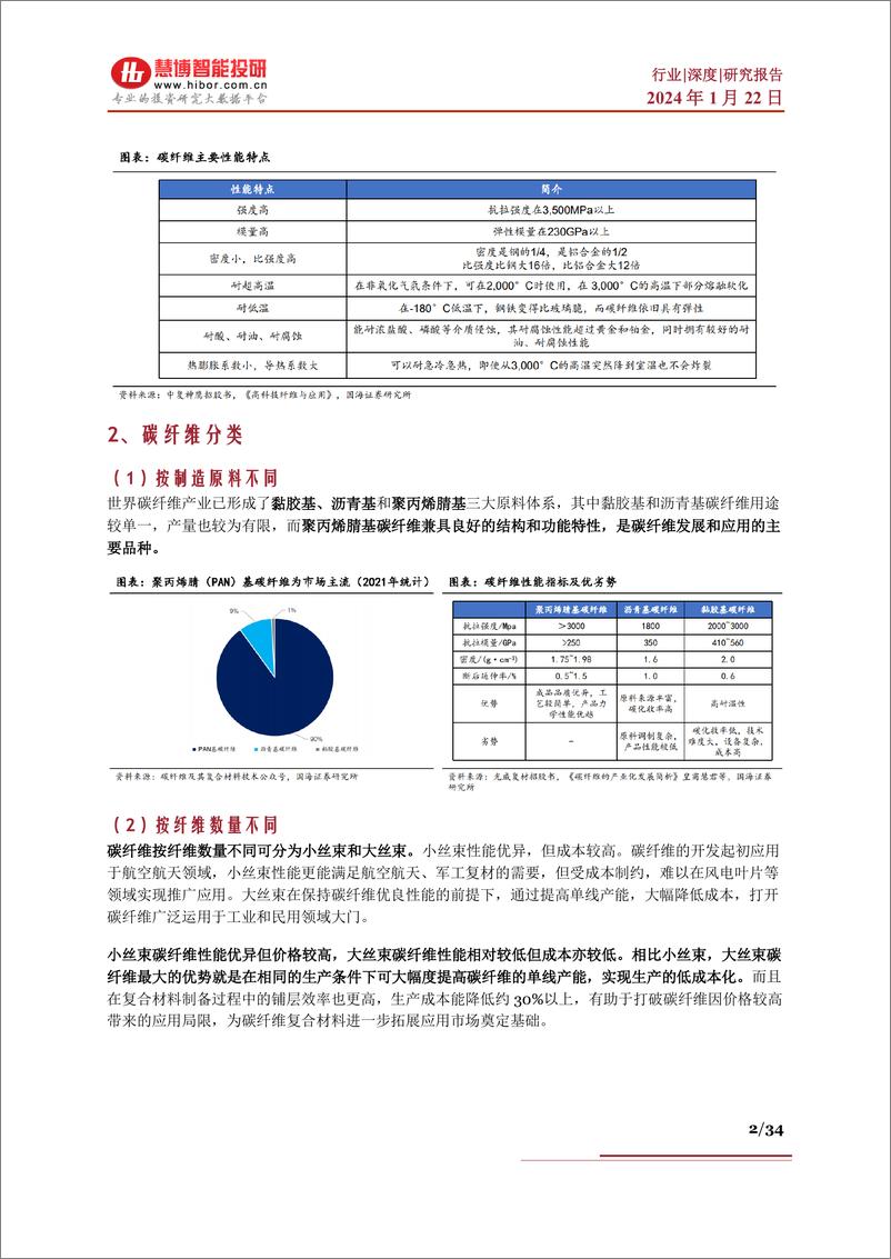 《碳纤维行业深度：现状及趋势、降本途径、产业链及相关公司深度梳理》 - 第2页预览图