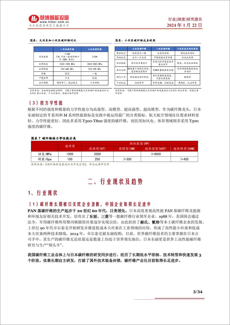 《碳纤维行业深度：现状及趋势、降本途径、产业链及相关公司深度梳理》 - 第3页预览图