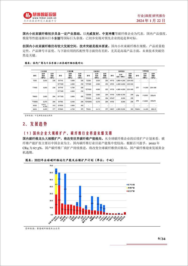 《碳纤维行业深度：现状及趋势、降本途径、产业链及相关公司深度梳理》 - 第6页预览图