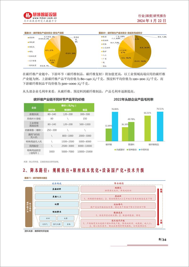 《碳纤维行业深度：现状及趋势、降本途径、产业链及相关公司深度梳理》 - 第8页预览图