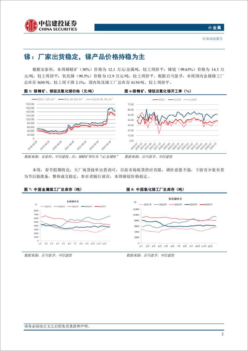 《小金属行业：供给扰动频发，需求受益AI发展，铀价长牛可期-250112-中信建投-10页》 - 第4页预览图