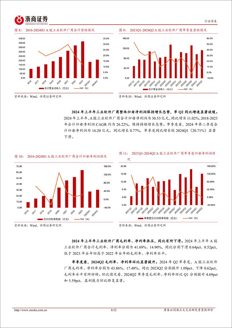 《浙商证券-工业软件行业深度报告_24H1工业软件厂商保持增长态势_工业AI加速渗透各应用场景》 - 第8页预览图