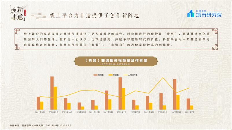 《城市研究所-抖音焕新非遗——2022巨量引擎非遗白皮书-31页》 - 第6页预览图