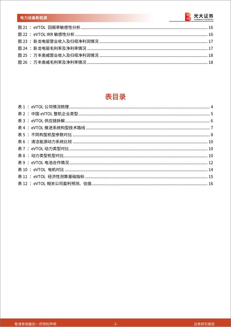 《电力设备新能源行业低空经济专题系列报告五-动力系统篇：什么环节受益于eVTOL技术趋势？-240529-光大证券-20页》 - 第3页预览图