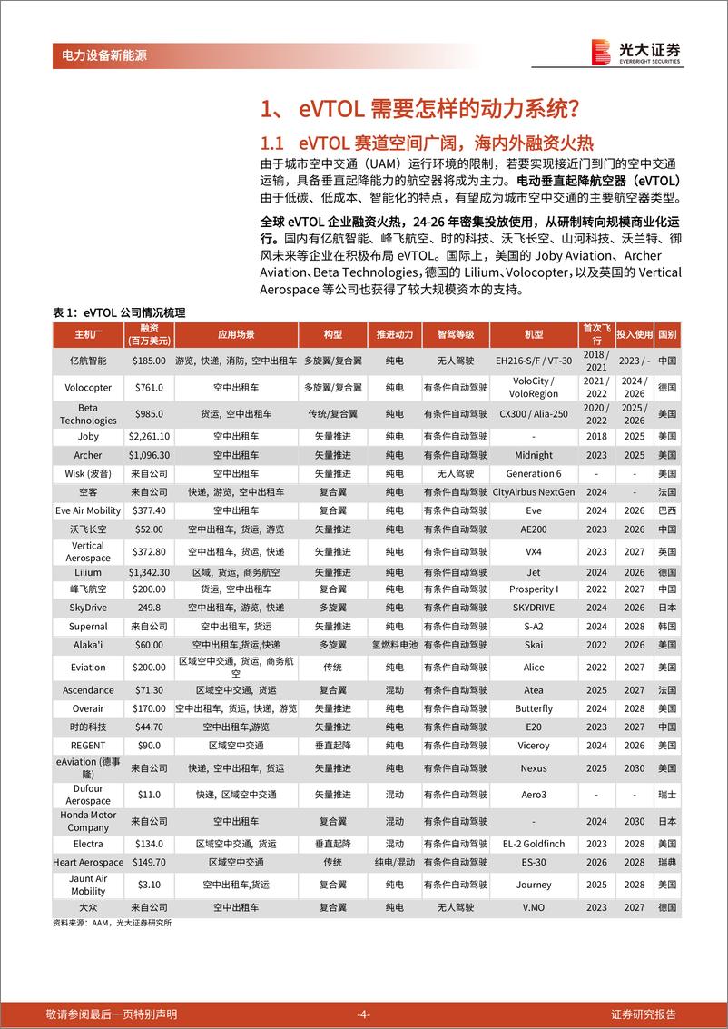 《电力设备新能源行业低空经济专题系列报告五-动力系统篇：什么环节受益于eVTOL技术趋势？-240529-光大证券-20页》 - 第4页预览图