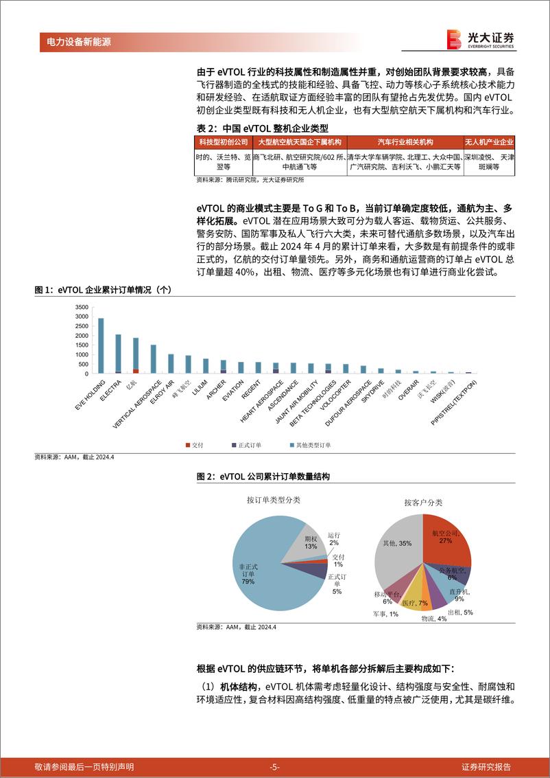 《电力设备新能源行业低空经济专题系列报告五-动力系统篇：什么环节受益于eVTOL技术趋势？-240529-光大证券-20页》 - 第5页预览图