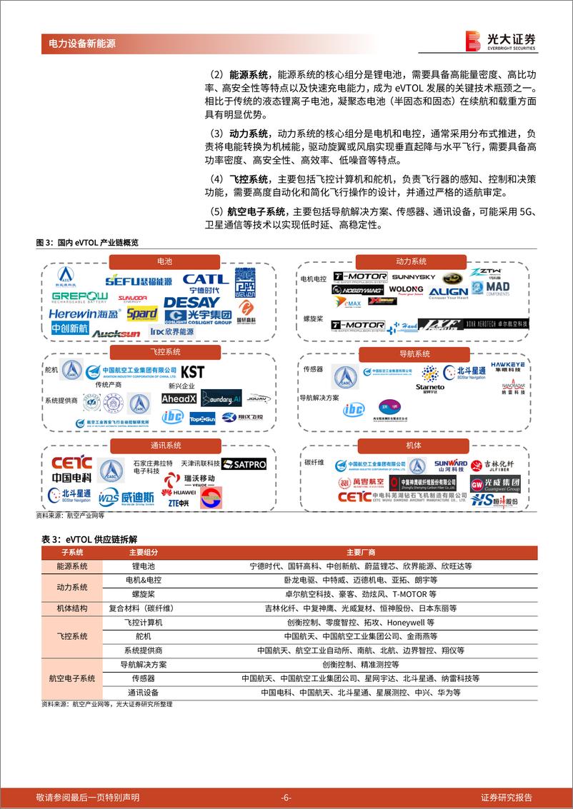 《电力设备新能源行业低空经济专题系列报告五-动力系统篇：什么环节受益于eVTOL技术趋势？-240529-光大证券-20页》 - 第6页预览图