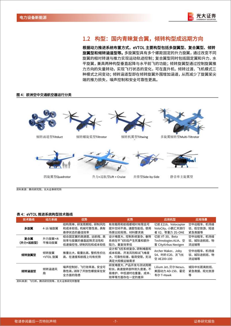 《电力设备新能源行业低空经济专题系列报告五-动力系统篇：什么环节受益于eVTOL技术趋势？-240529-光大证券-20页》 - 第7页预览图