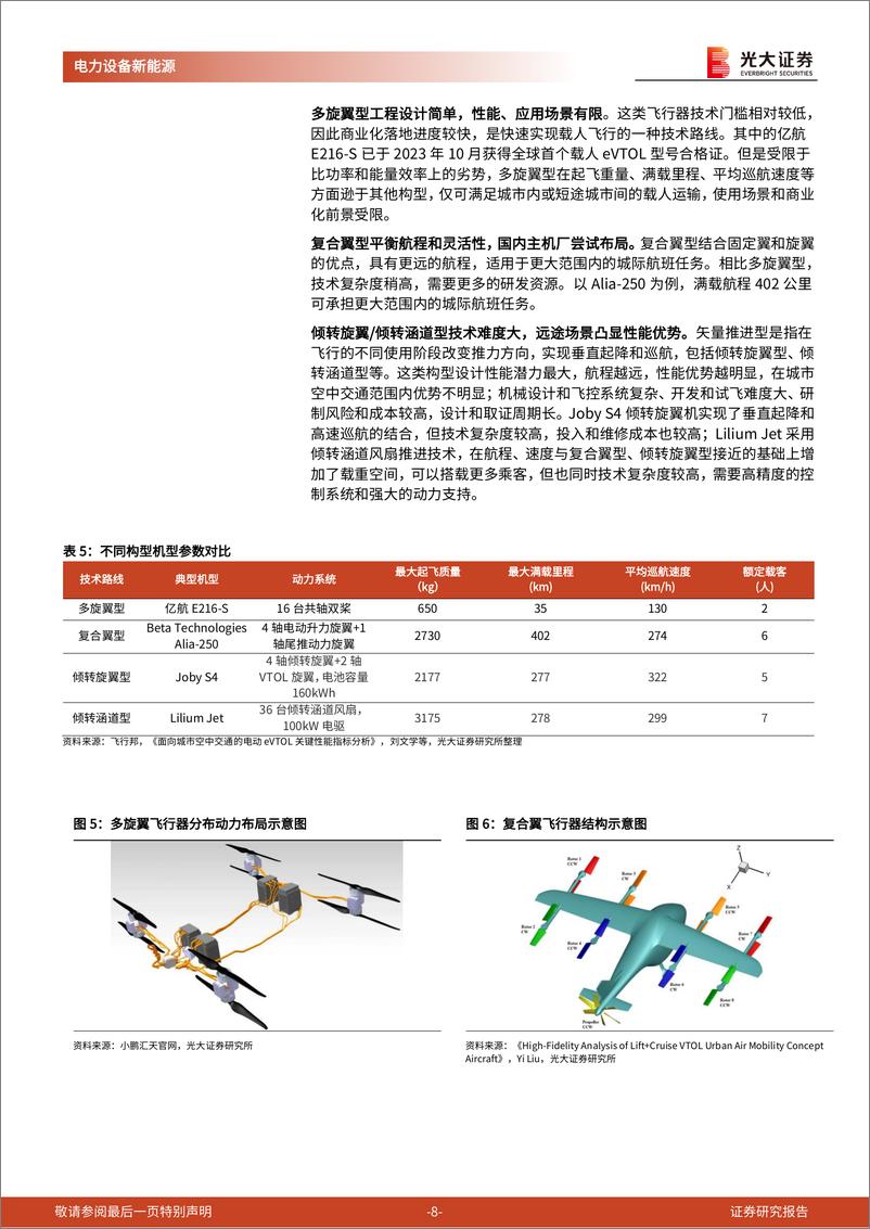 《电力设备新能源行业低空经济专题系列报告五-动力系统篇：什么环节受益于eVTOL技术趋势？-240529-光大证券-20页》 - 第8页预览图