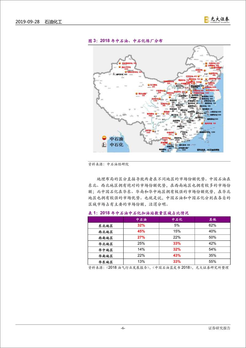 《中国炼化行业竞争系列报告之一：炼销一体化是中国石化、中国石油的巨大优势-20190928-光大证券-22页》 - 第7页预览图