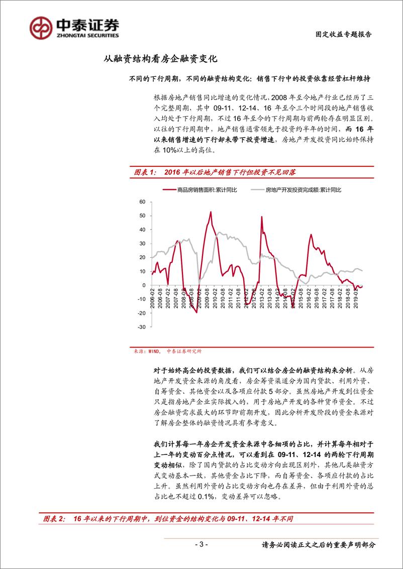 《固定收益专题研究报告：从融资结构看房企融资变化-20190905-中泰证券-21页》 - 第4页预览图