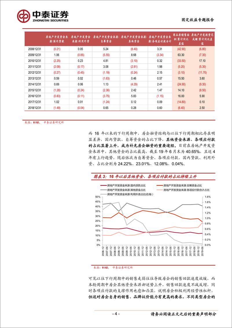 《固定收益专题研究报告：从融资结构看房企融资变化-20190905-中泰证券-21页》 - 第5页预览图